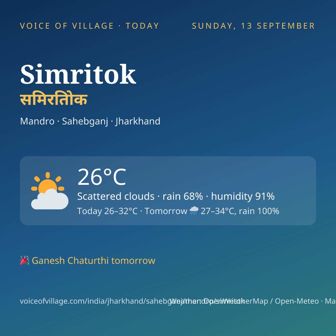 Simritok today