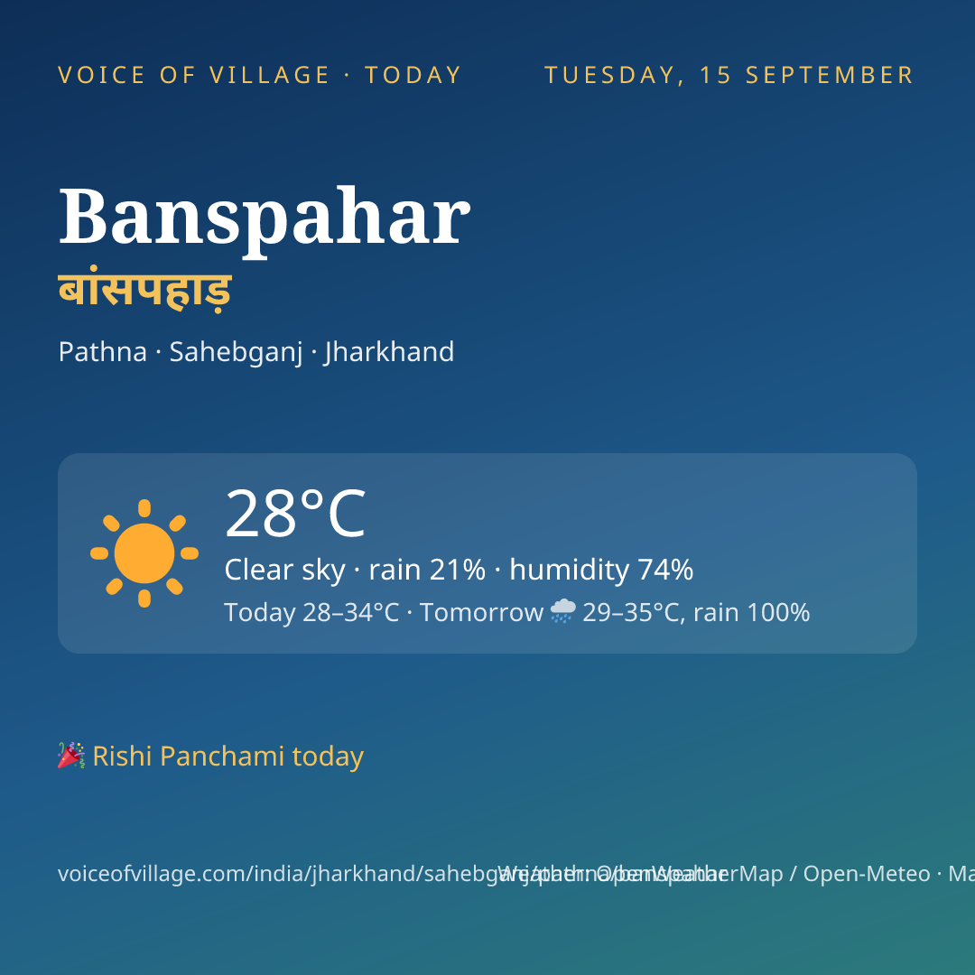 Banspahar today