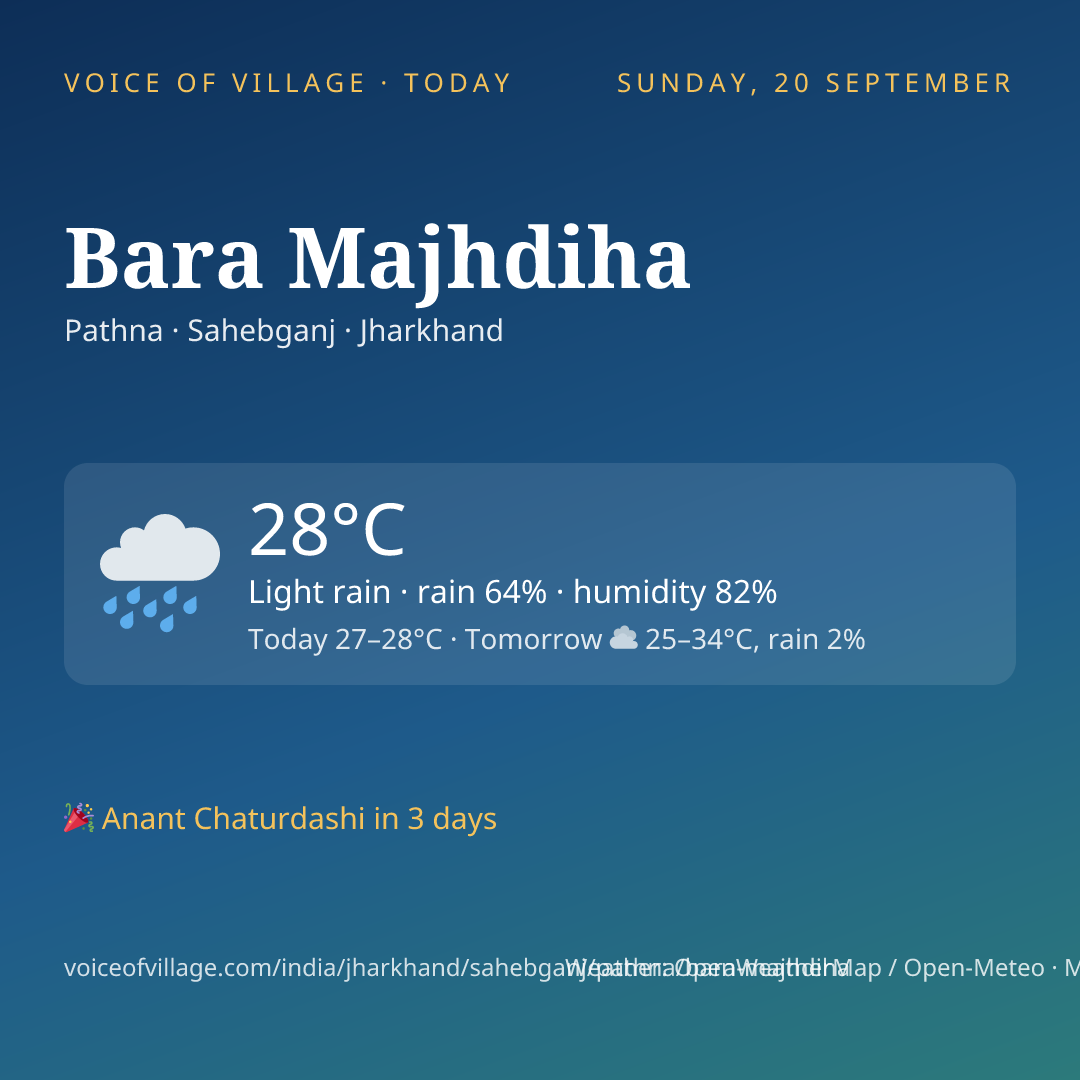 Bara Majhdiha today