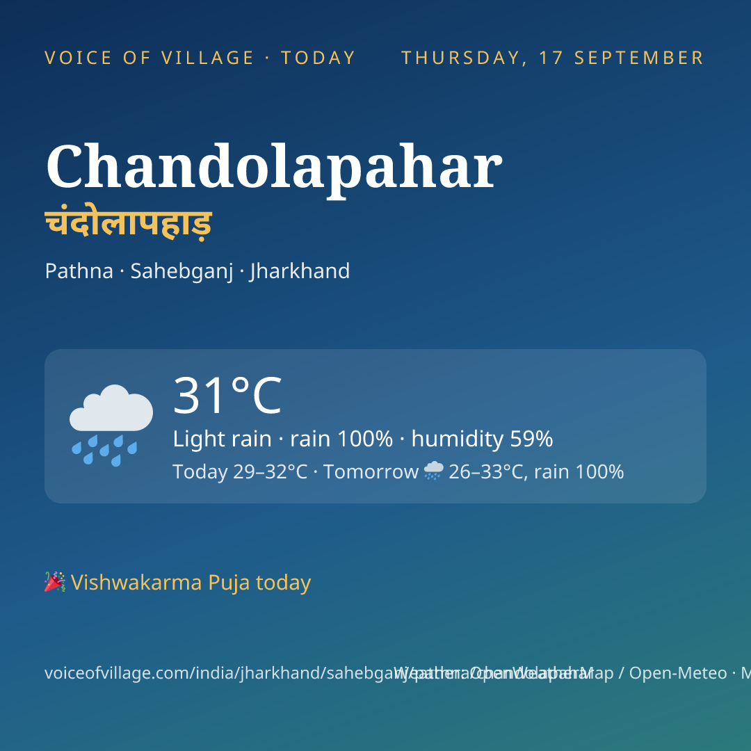 Chandolapahar today