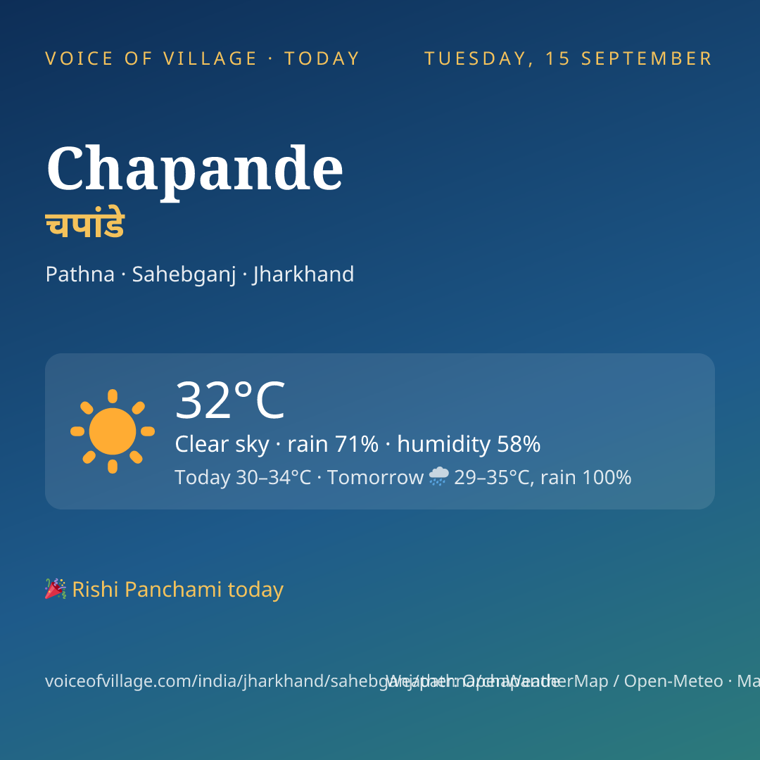 Chapande today