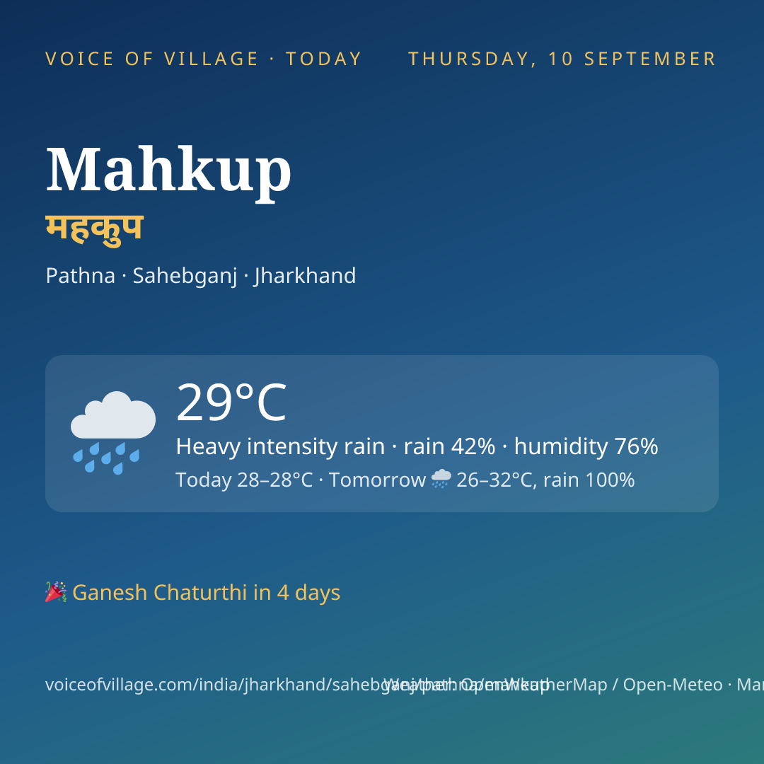 Mahkup today