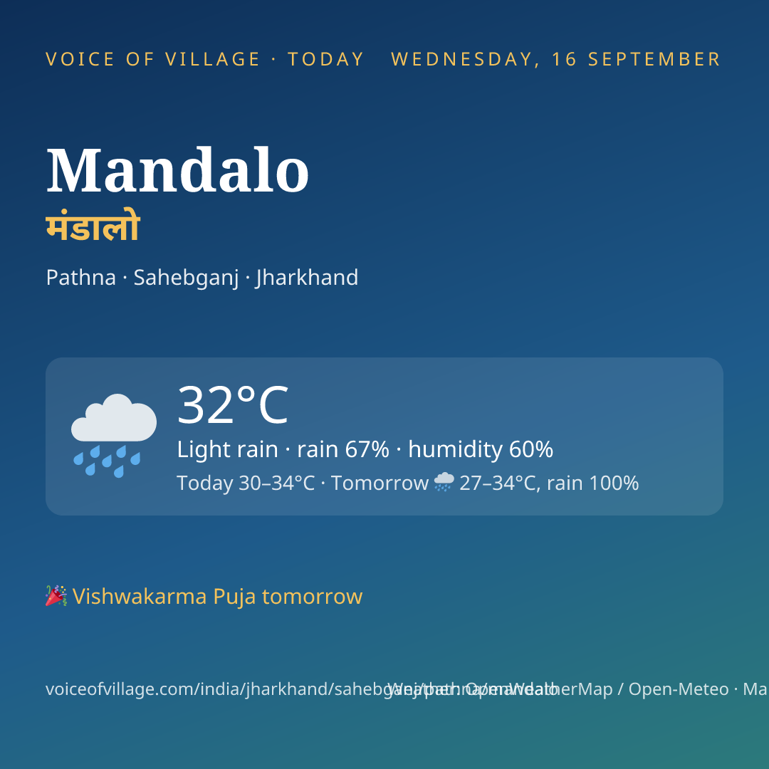 Mandalo today