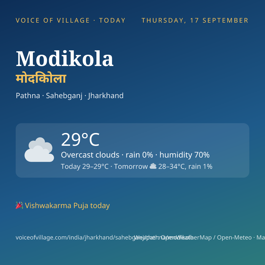 Modikola today