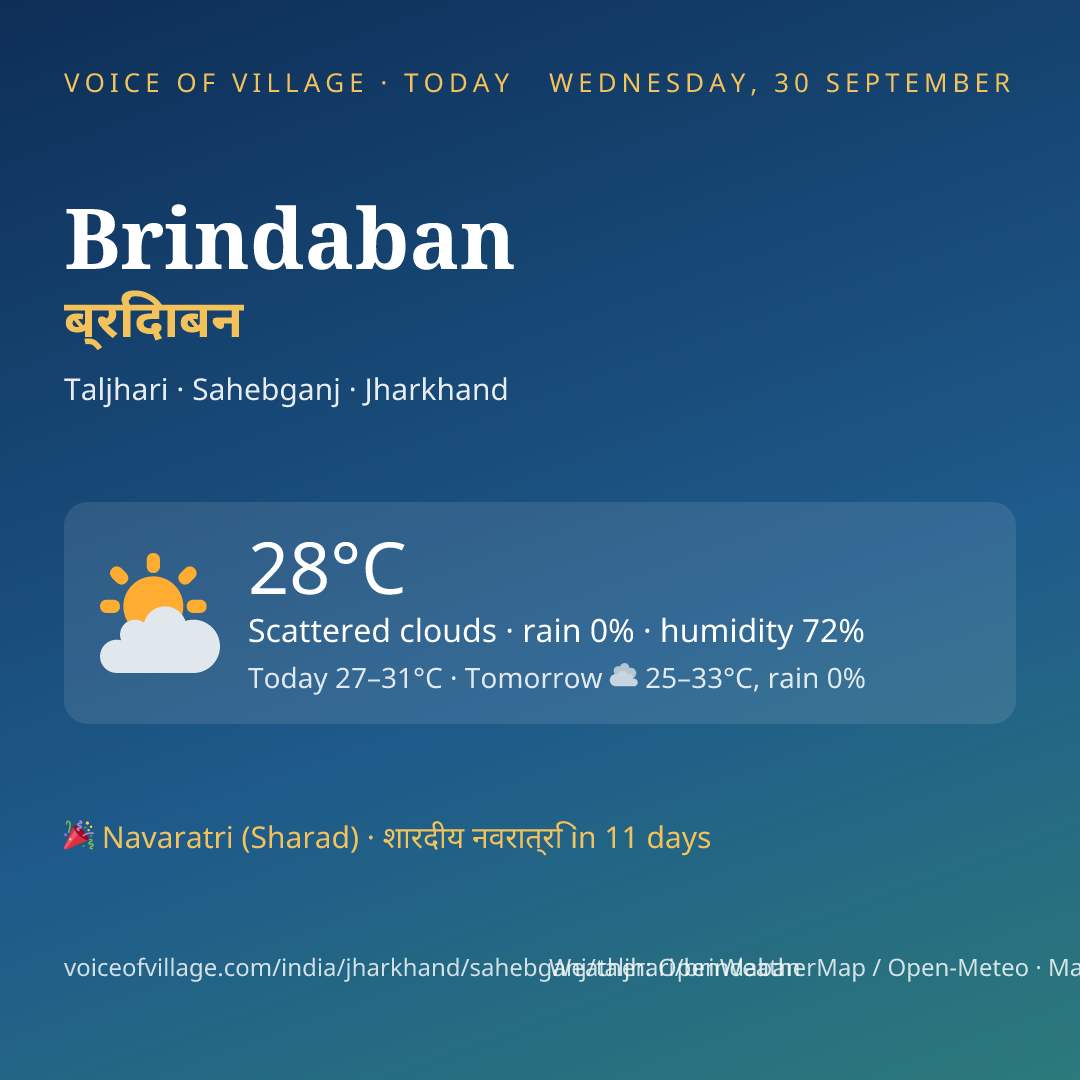 Brindaban today