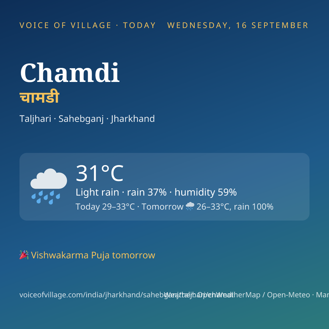 Chamdi today