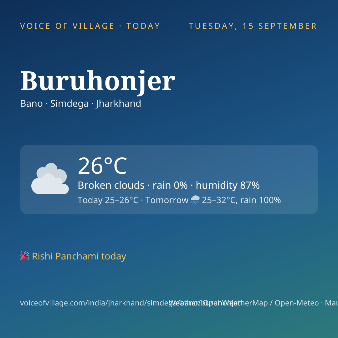 Buruhonjer today