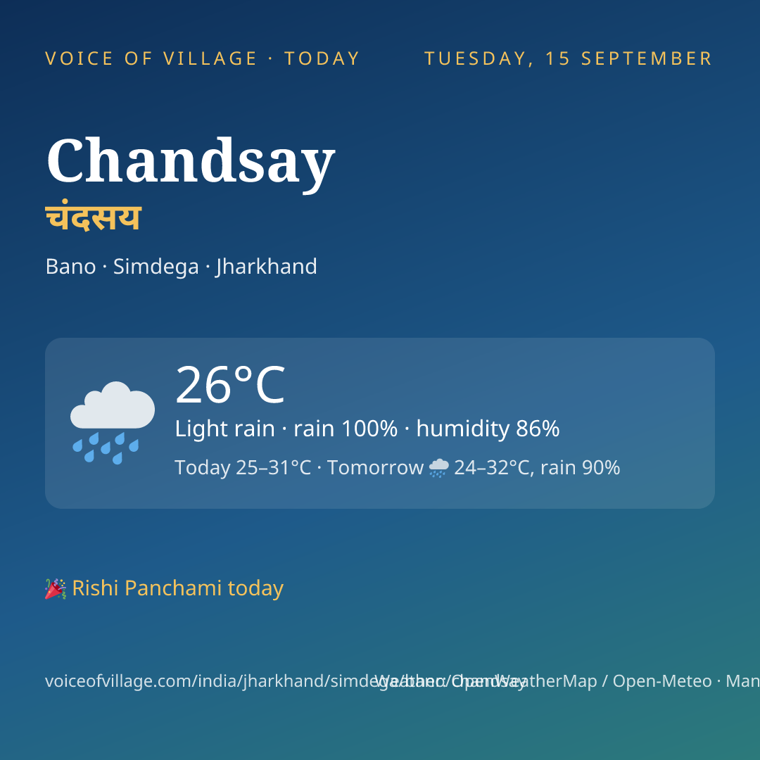 Chandsay today