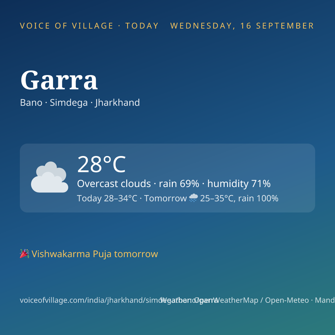 Garra today