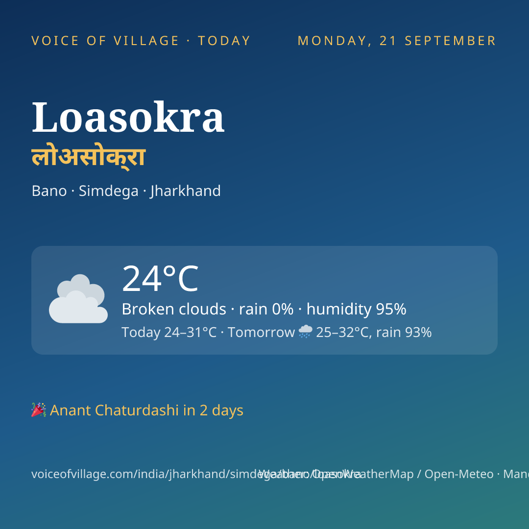 Loasokra today