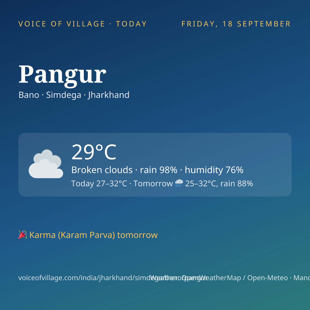 Pangur today