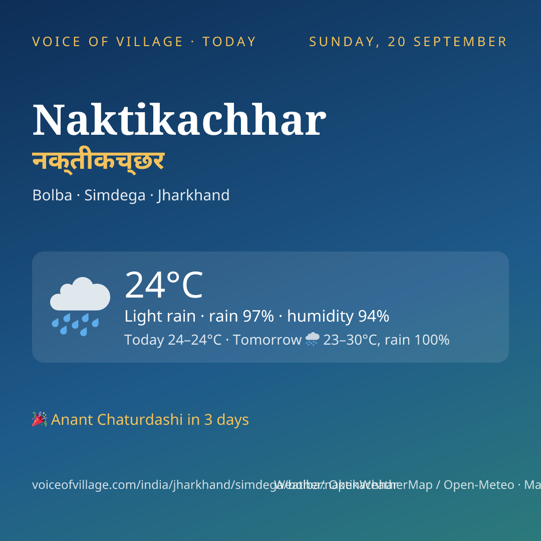 Naktikachhar today