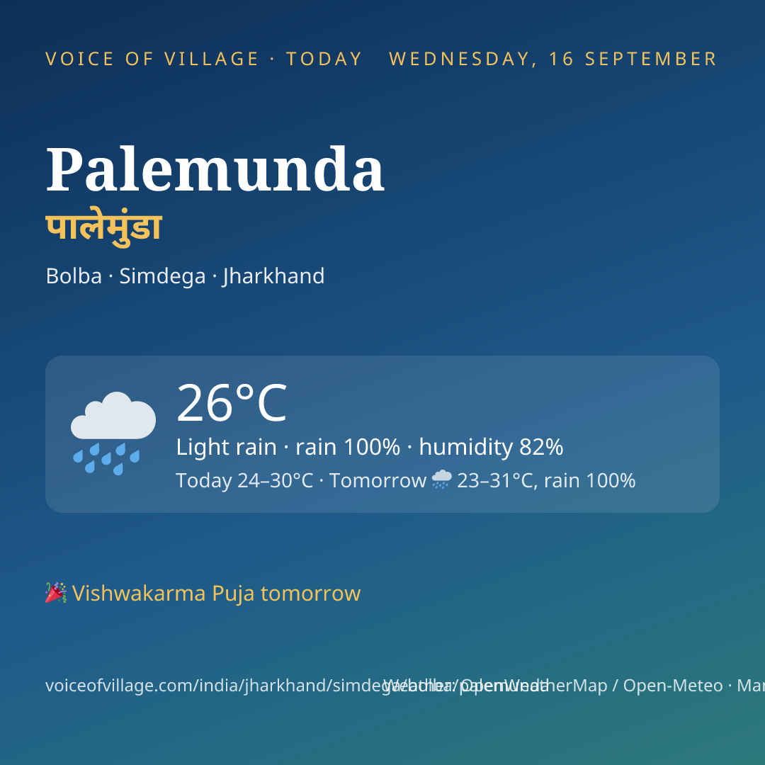 Palemunda today