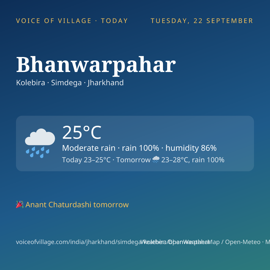 Bhanwarpahar today