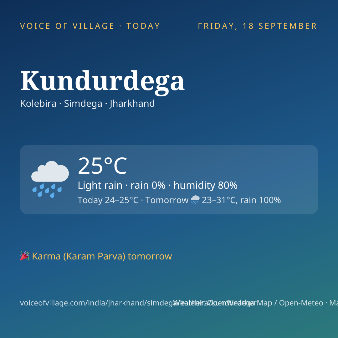 Kundurdega today