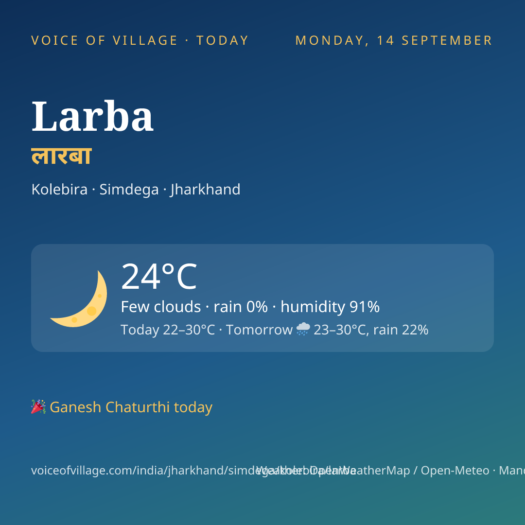 Larba today