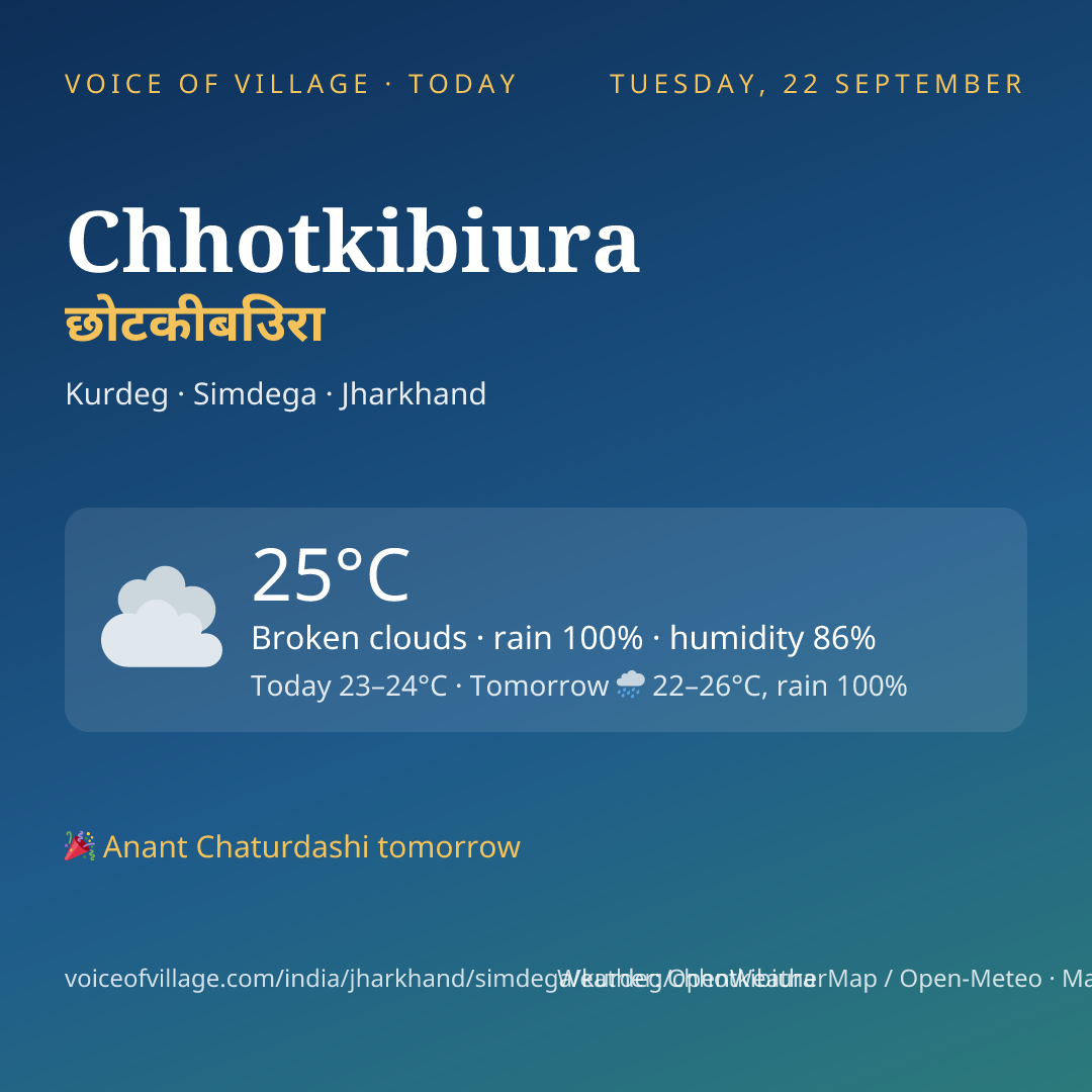 Chhotkibiura today