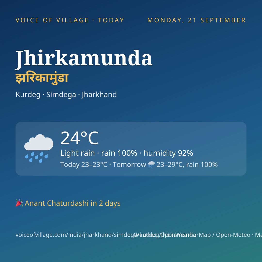 Jhirkamunda today