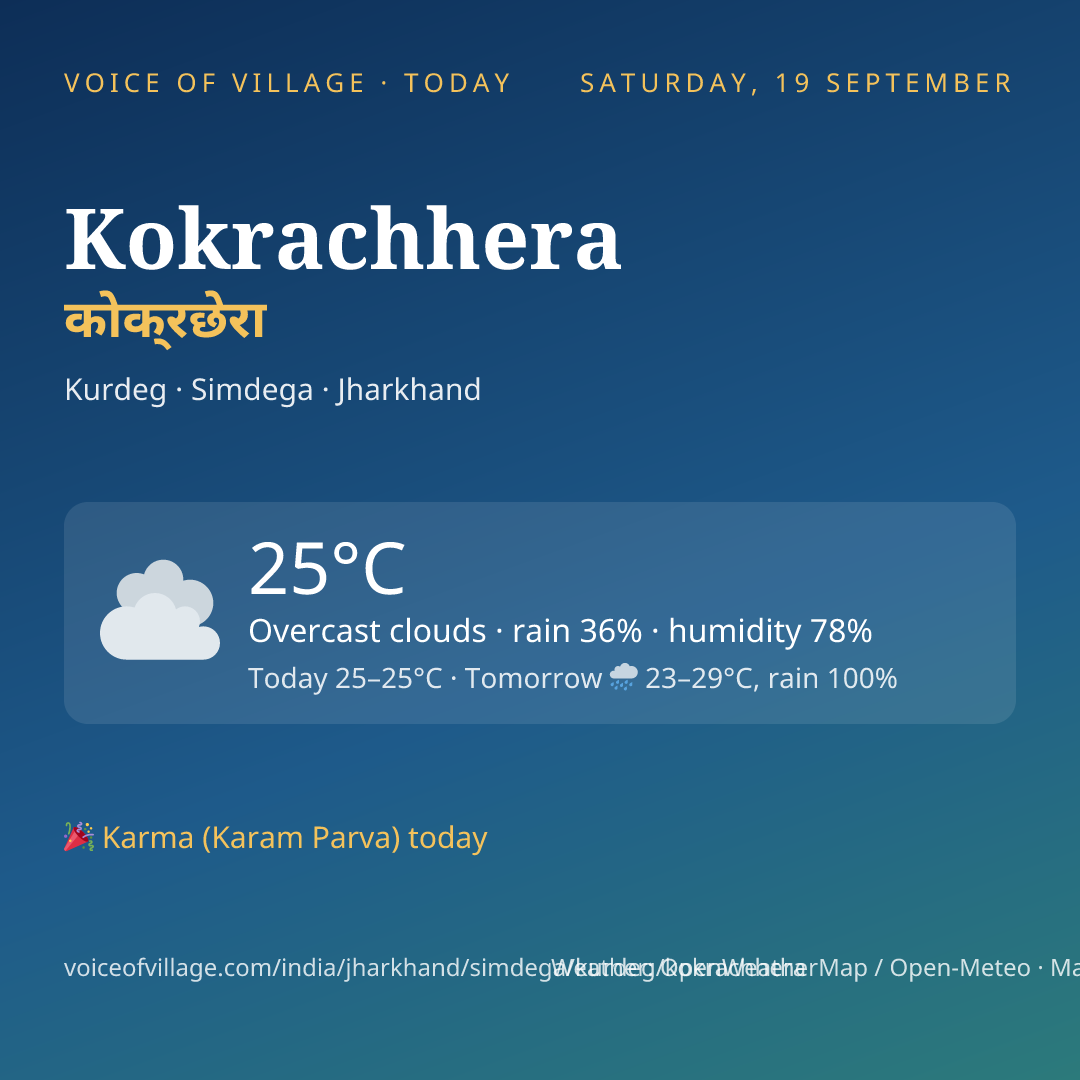 Kokrachhera today