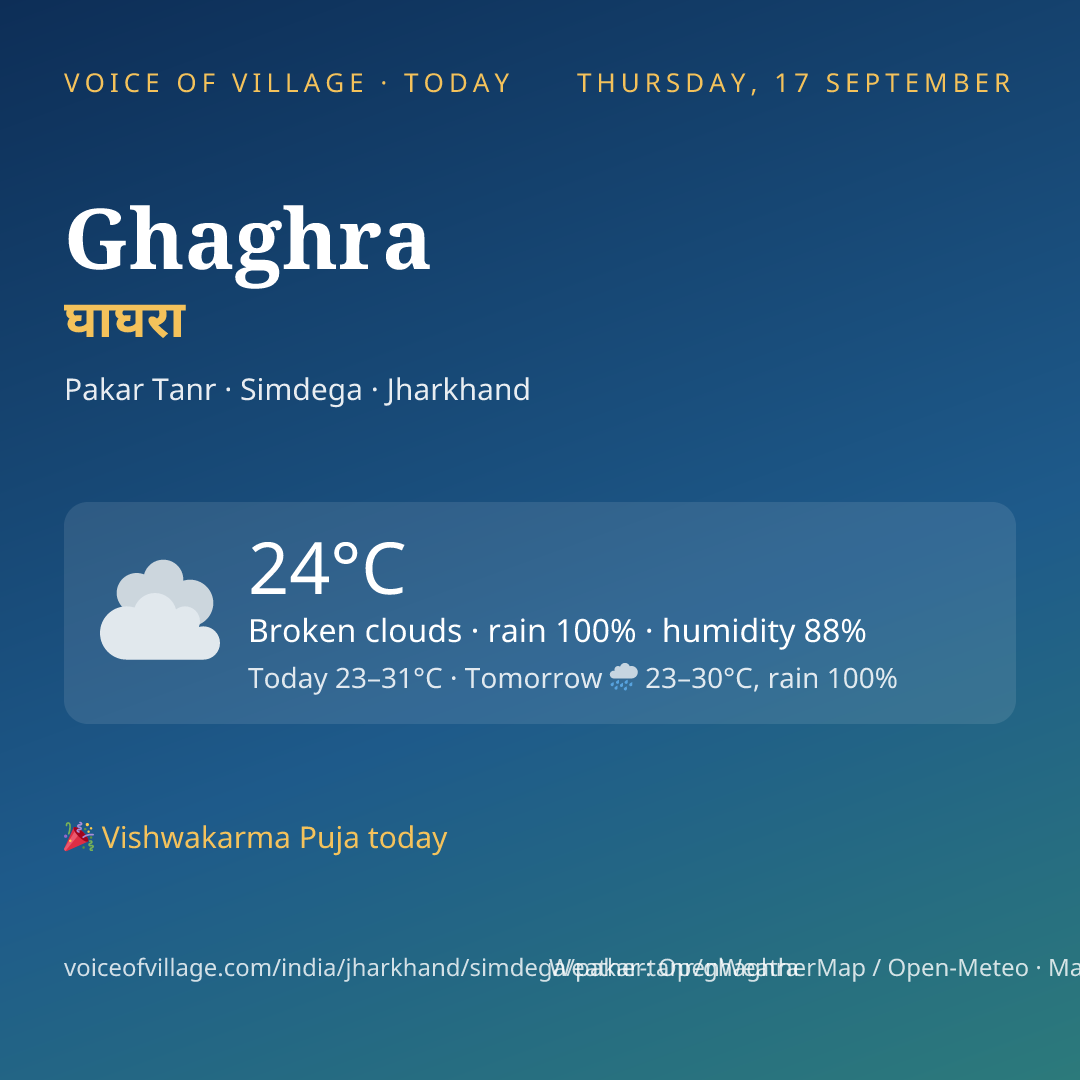 Ghaghra today