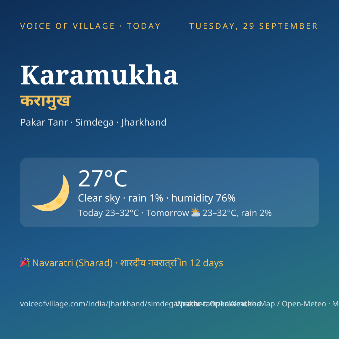 Karamukha today