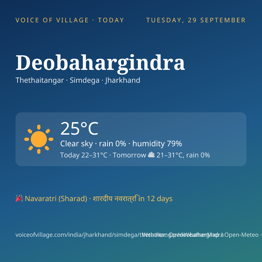 Deobahargindra today