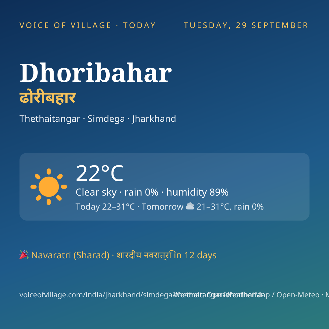 Dhoribahar today