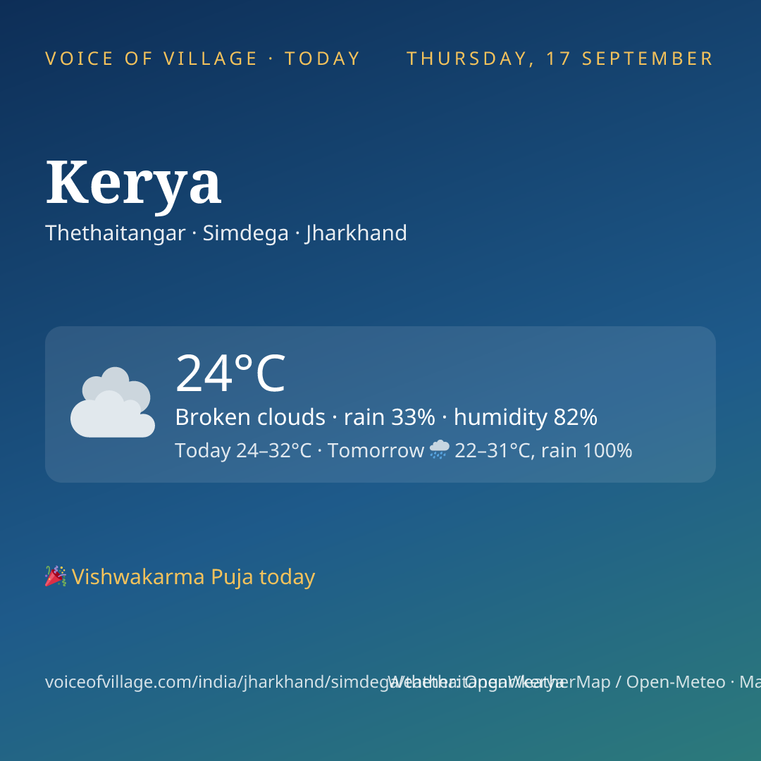 Kerya today