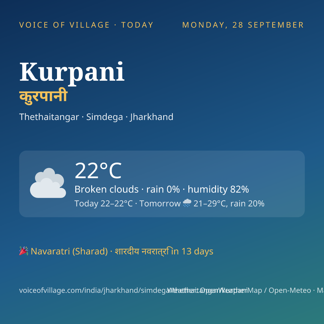 Kurpani today