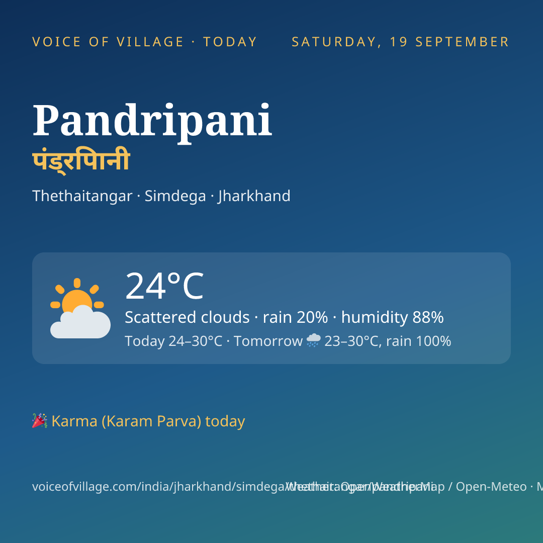 Pandripani today