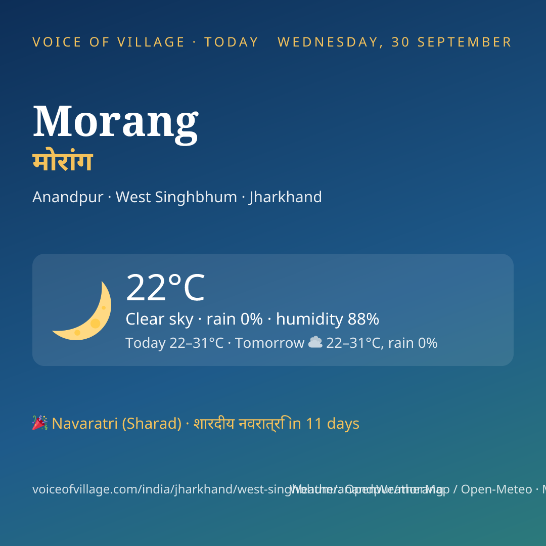 Morang today