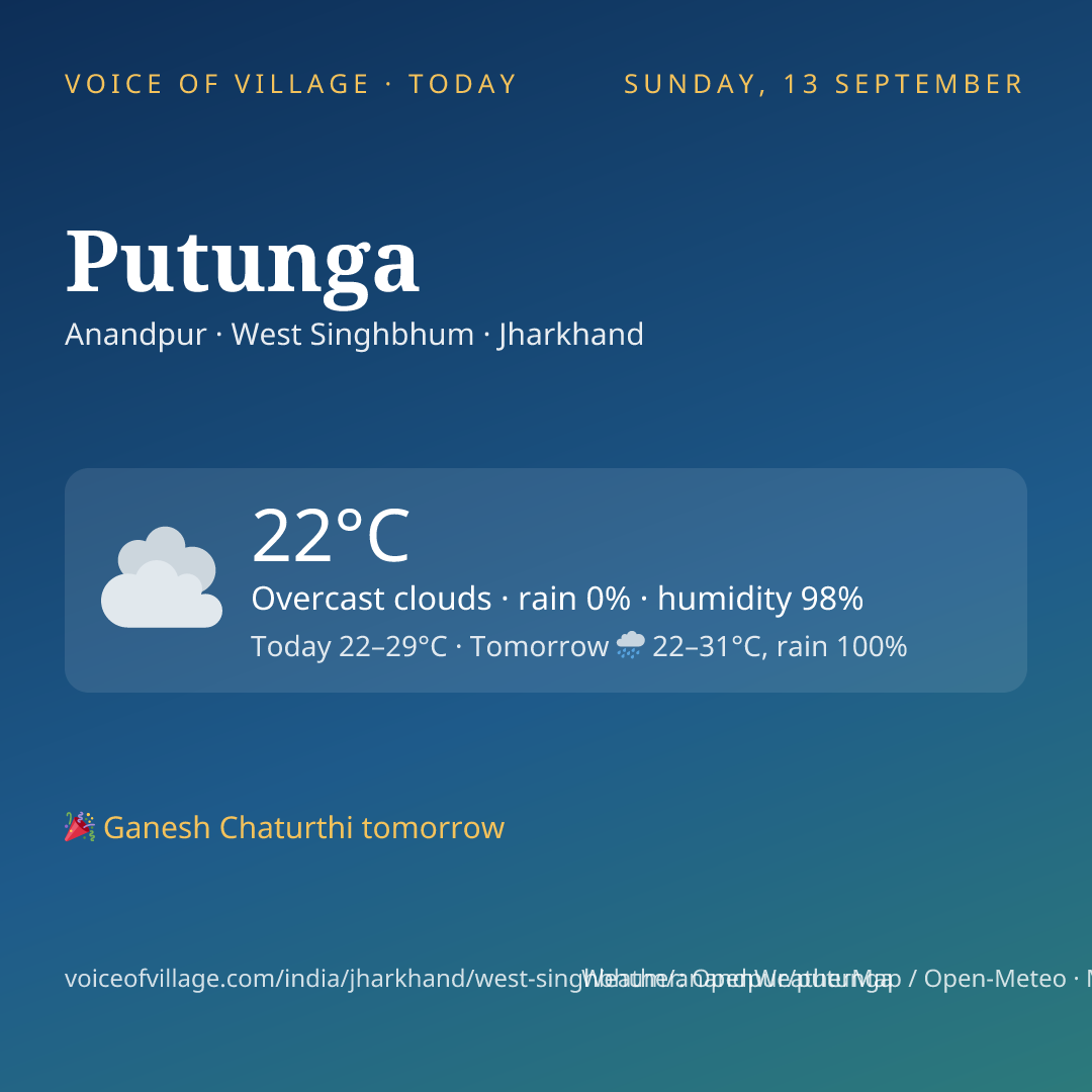 Putunga today
