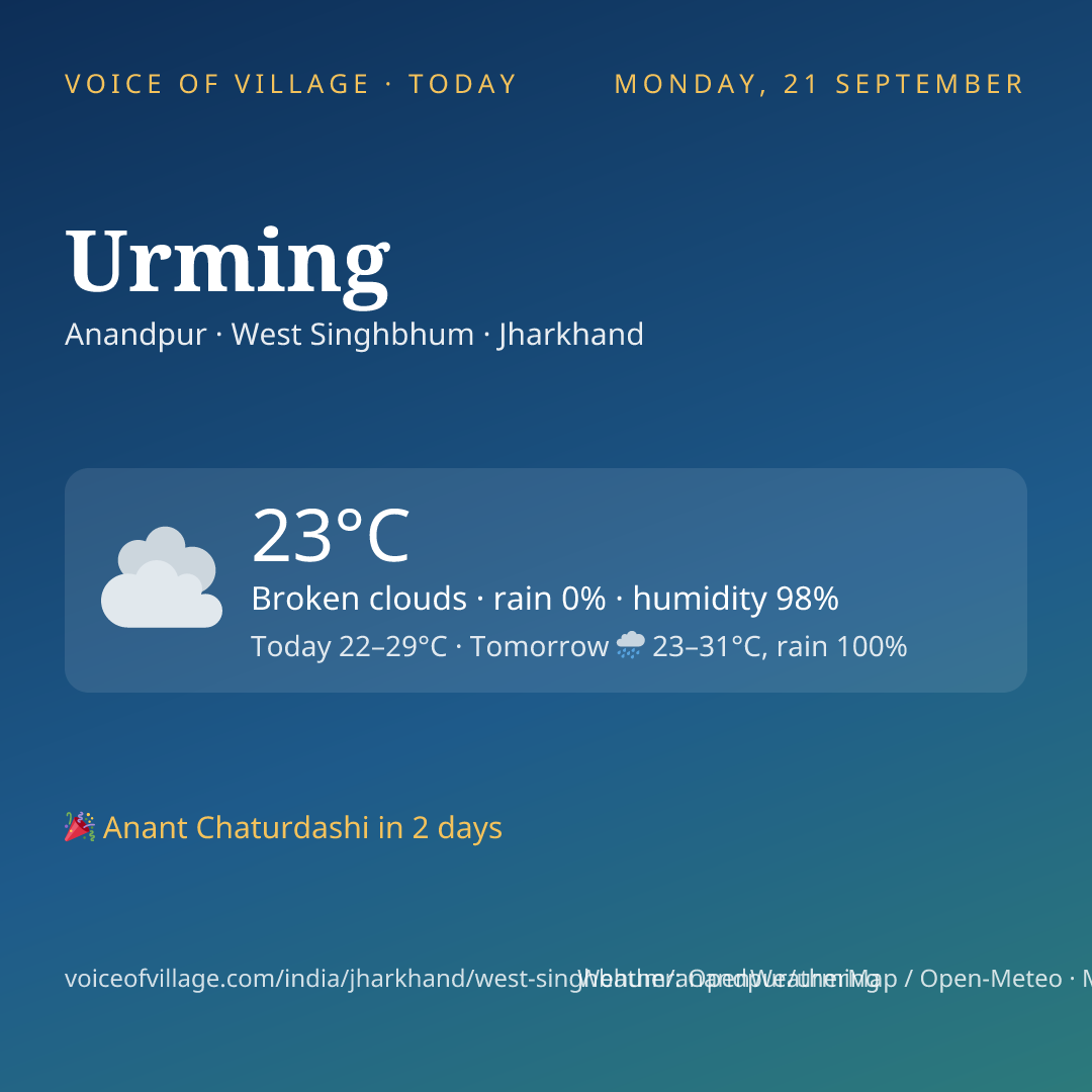 Urming today