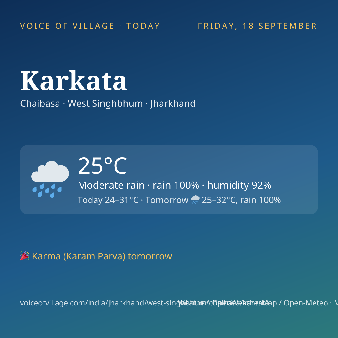 Karkata today