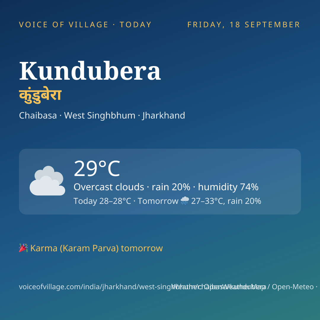 Kundubera today