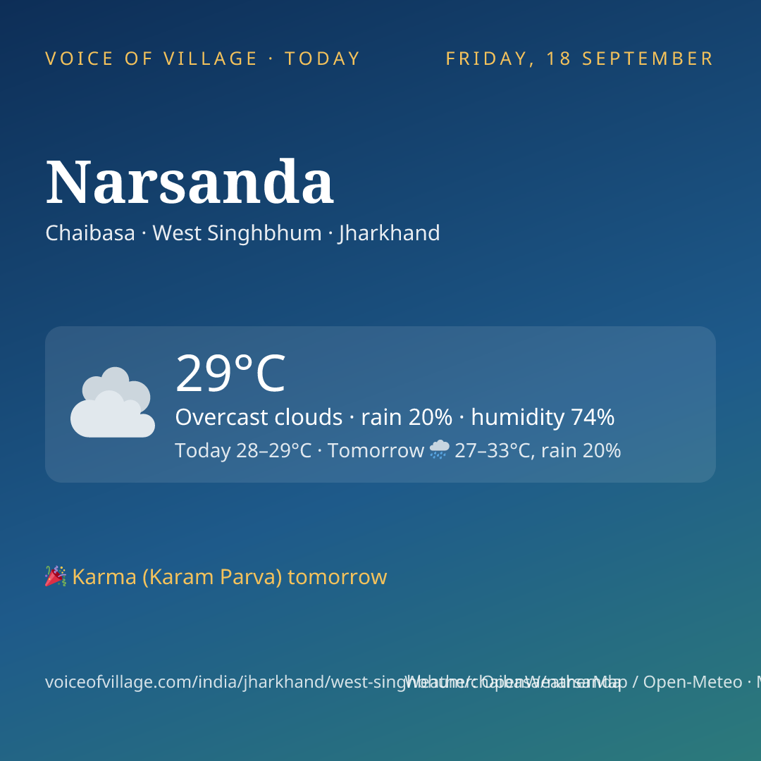Narsanda today
