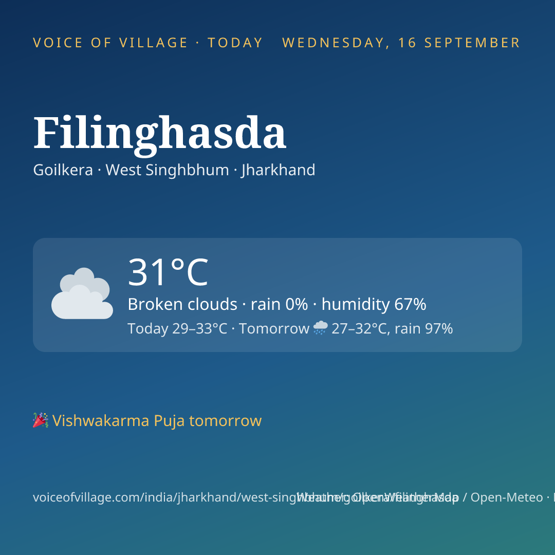 Filinghasda today