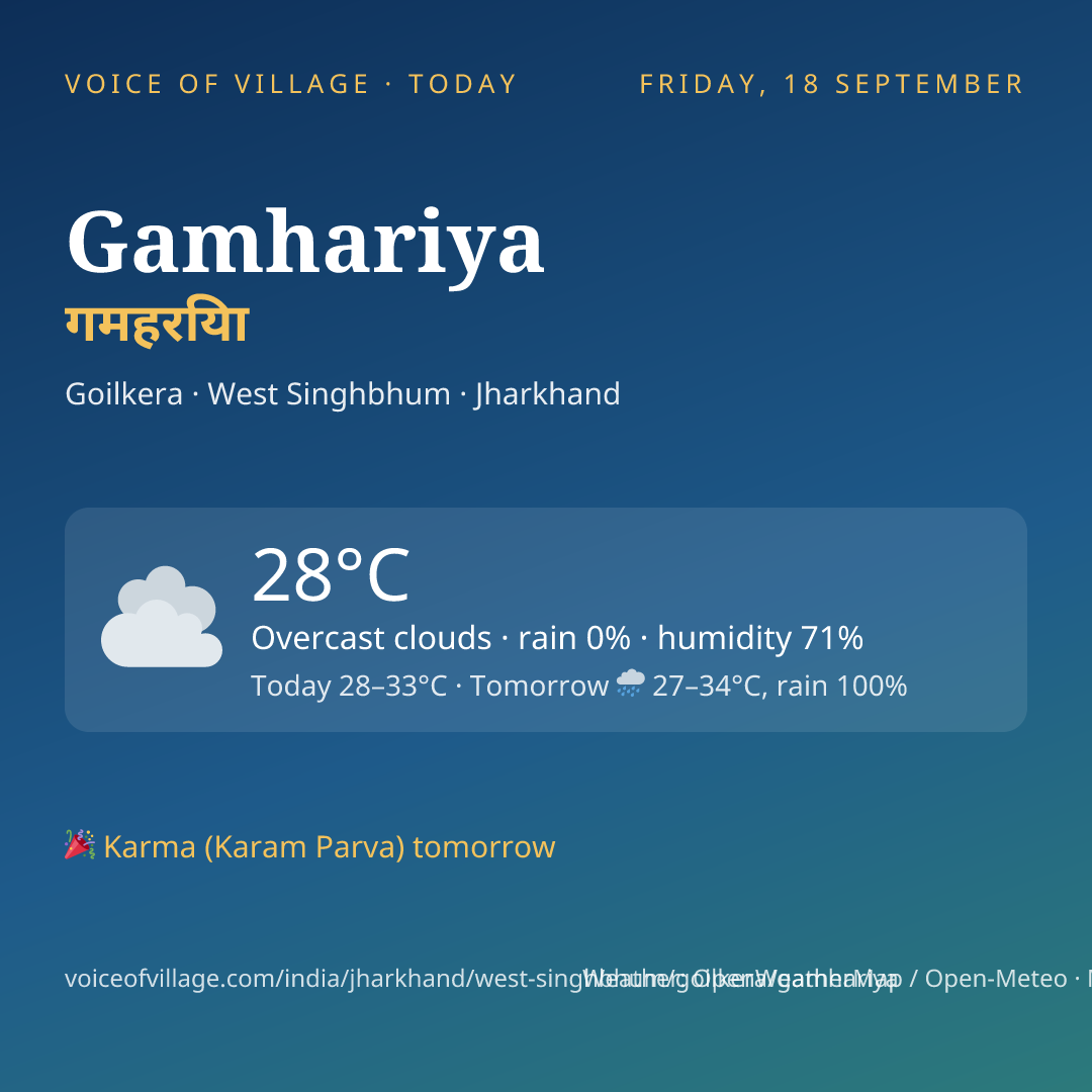 Gamhariya today