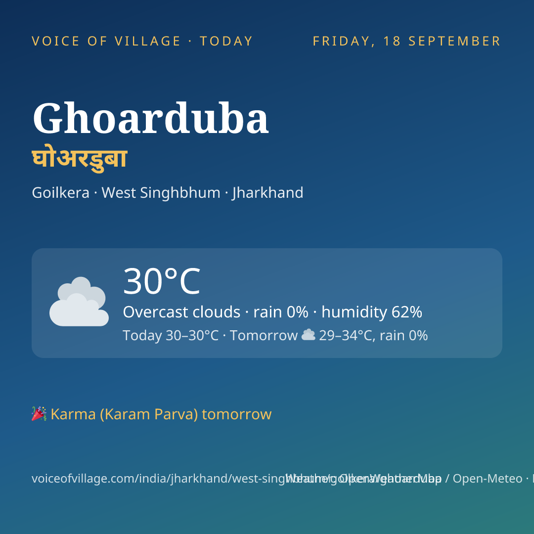 Ghoarduba today