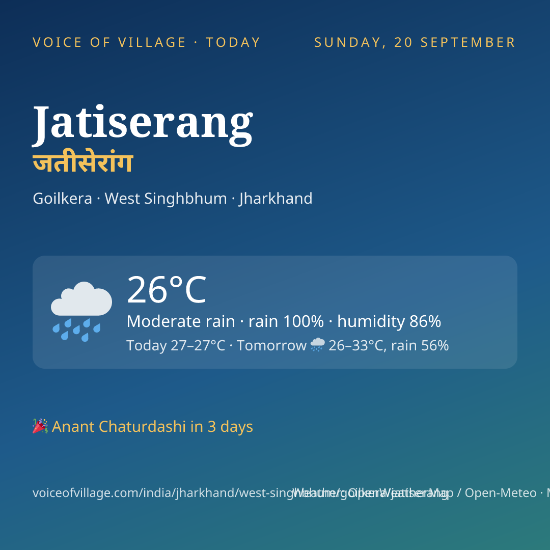 Jatiserang today