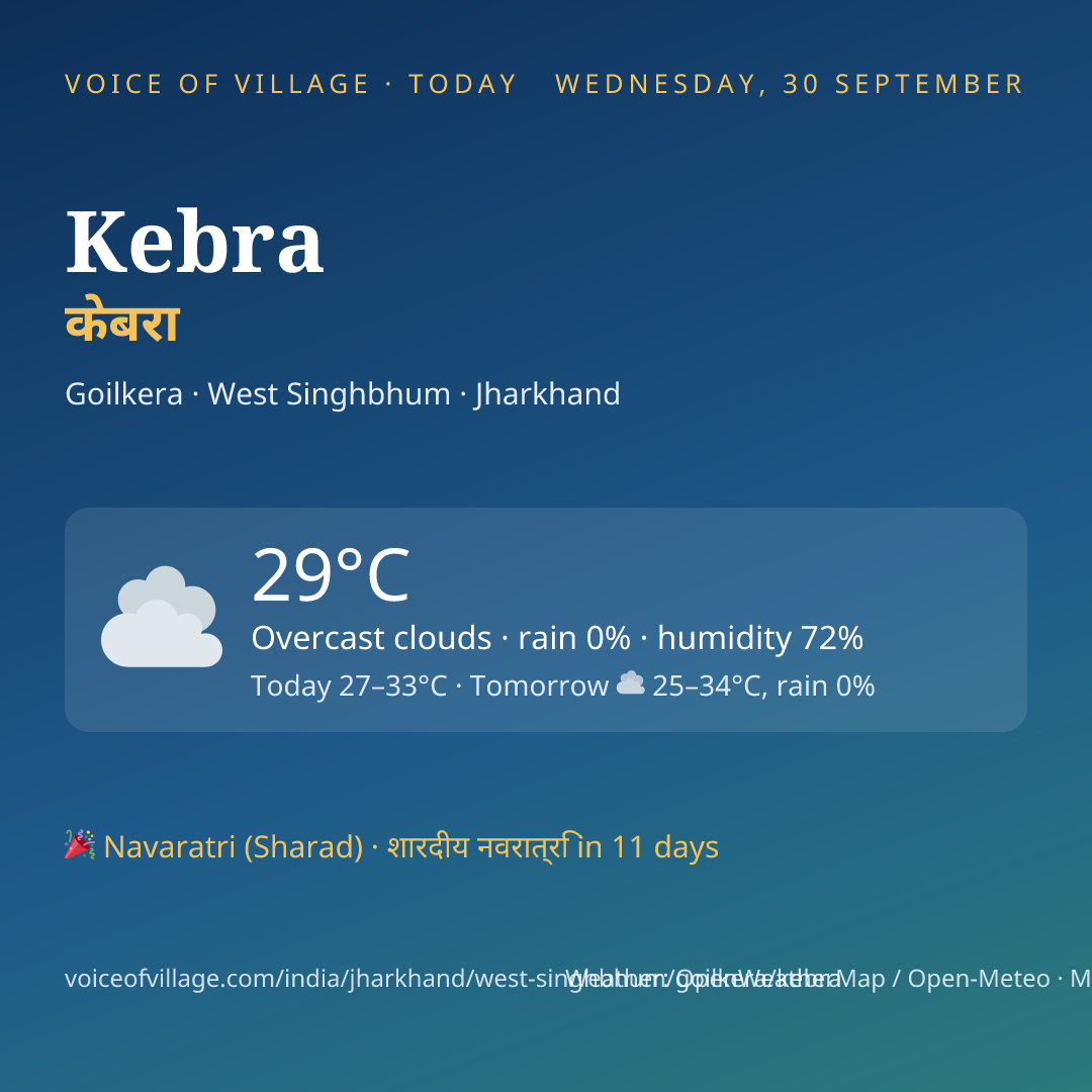 Kebra today