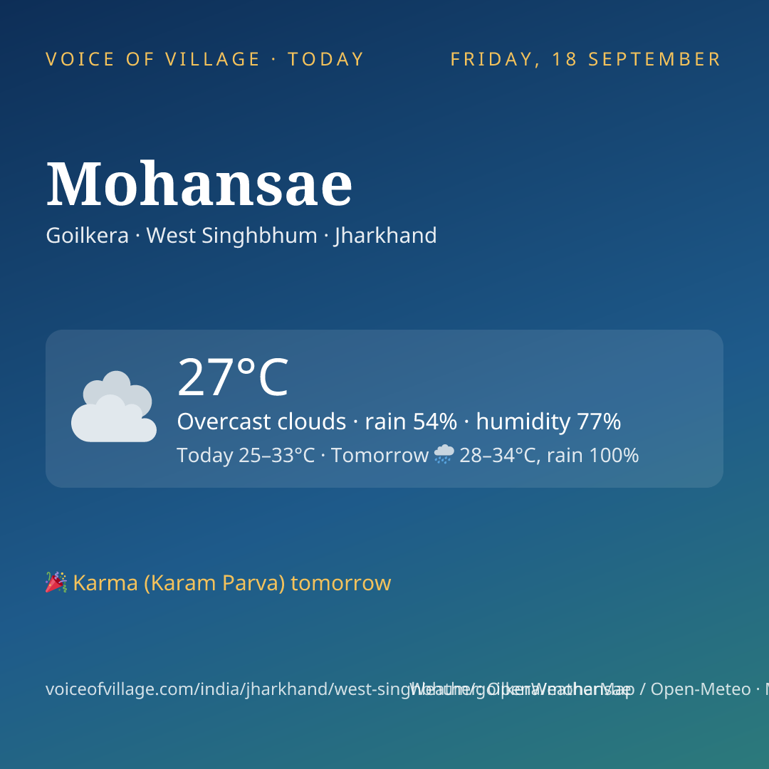 Mohansae today