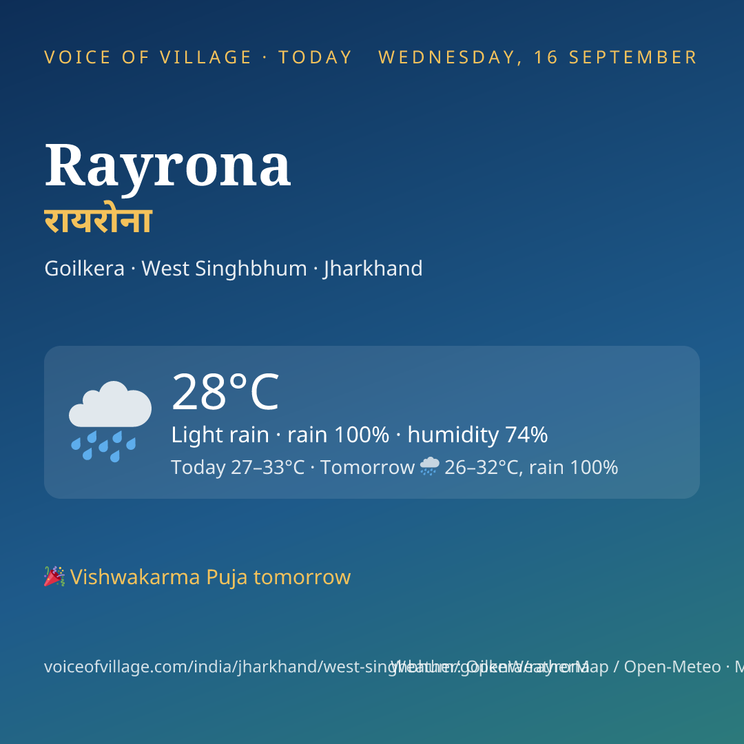 Rayrona today