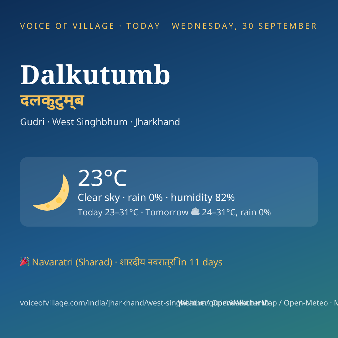 Dalkutumb today
