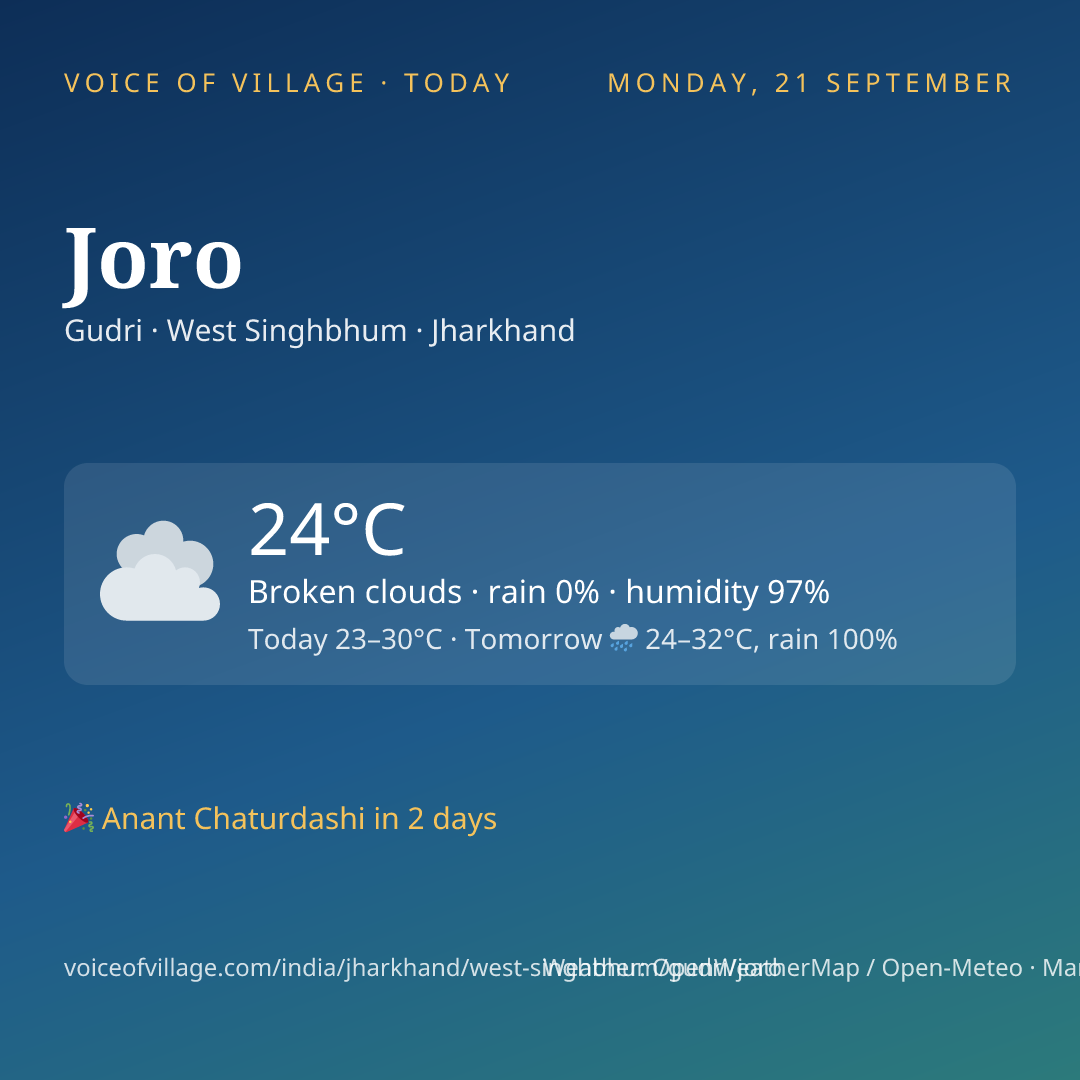 Joro today