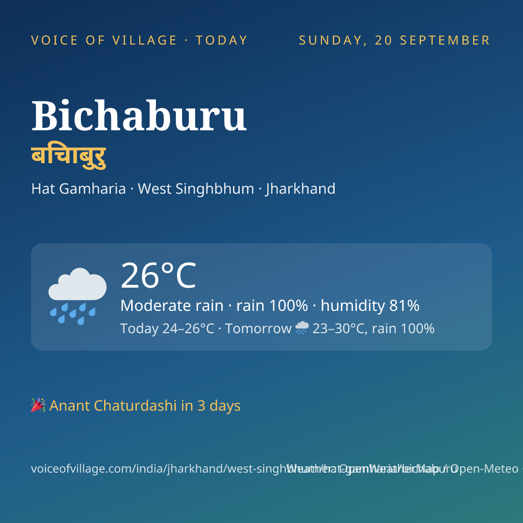 Bichaburu today