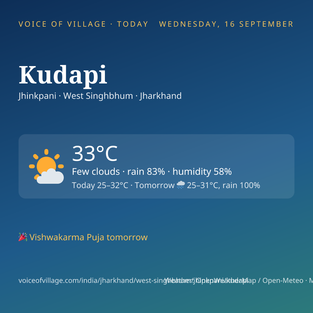 Kudapi today