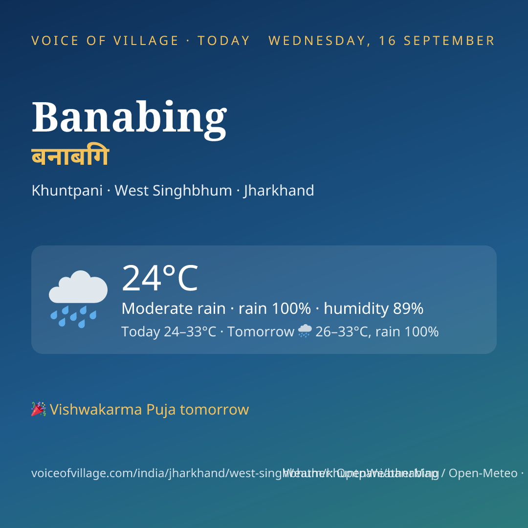 Banabing today