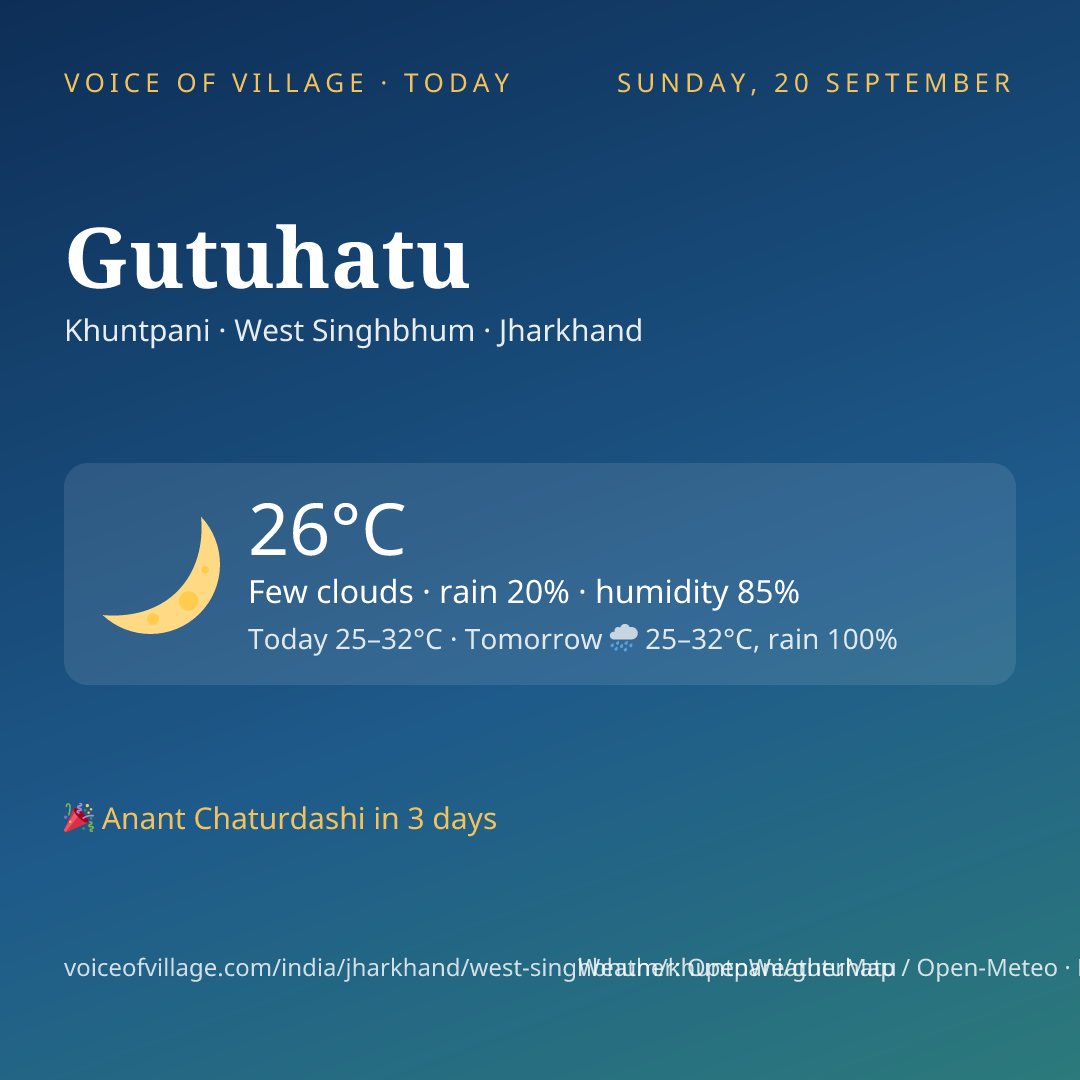 Gutuhatu today