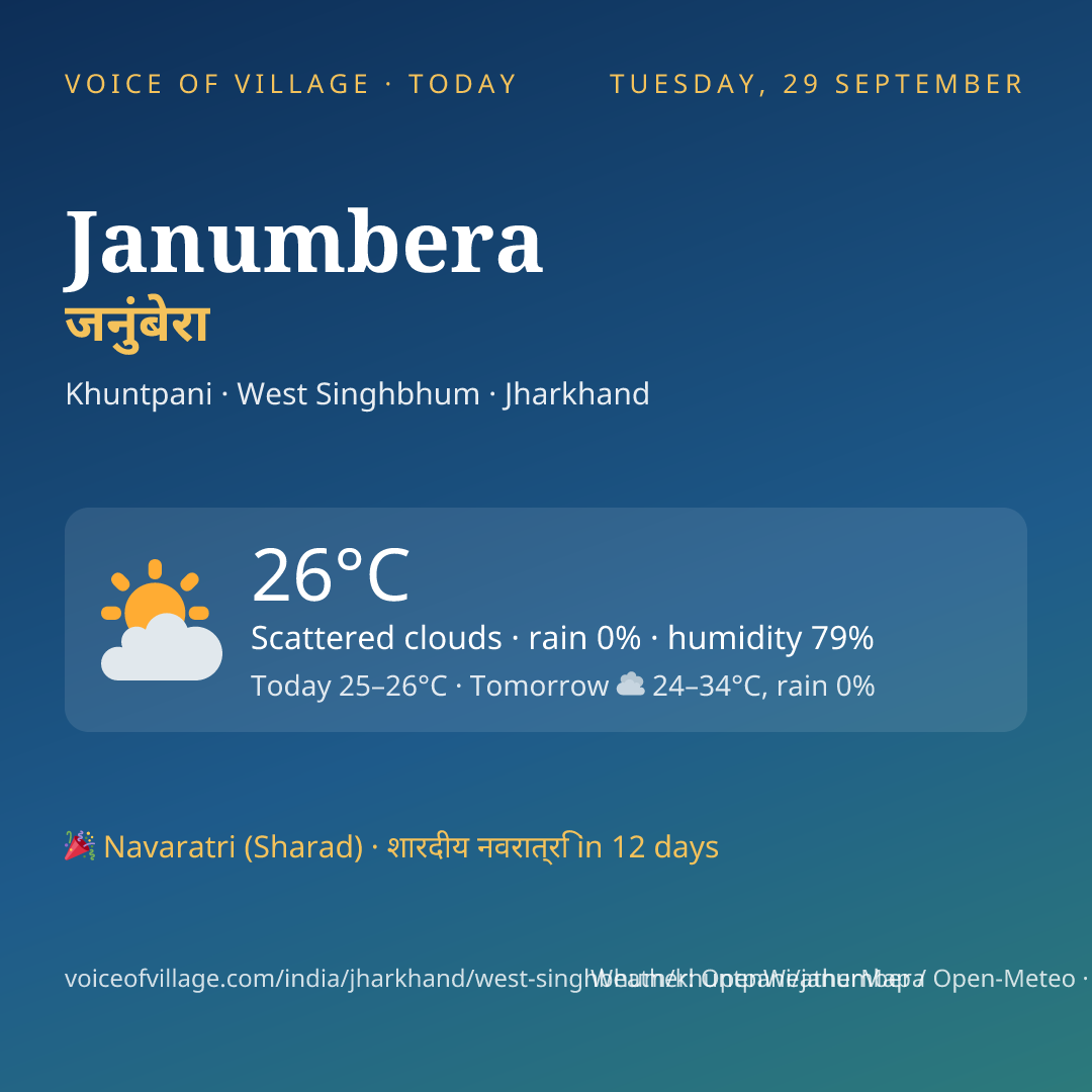 Janumbera today